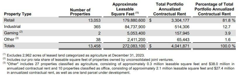 Realty Income