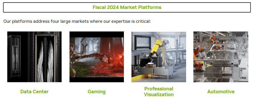 NVIDIA Market Platforms